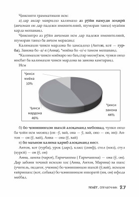 Полёт. Таджикская версия. Справочник. 2 класс