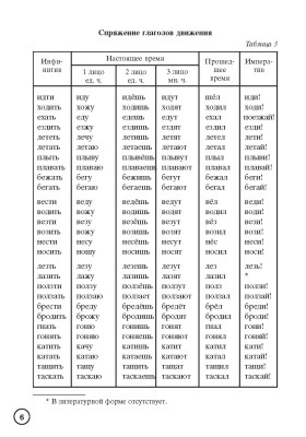 Знаю и люблю русские глаголы 11-е изд.