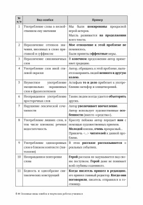 Основные виды ошибок в творческих работах учащихся: классификация и способы преодоления