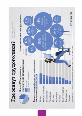 Инфографика на уроке русского языка