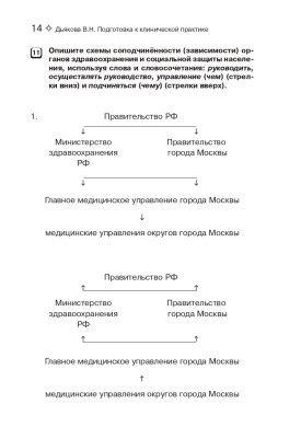 Подготовка к клинической практике