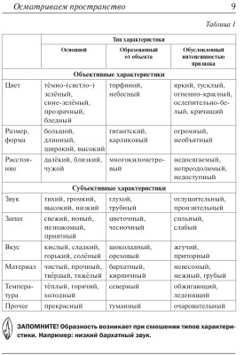 Пространство эссе