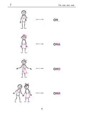Русская грамматика в картинках для начинающих