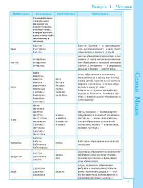 Русская лексика в заданиях и кроссвордах. Выпуск 1. Человек