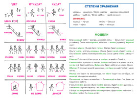 Учебная грамматическая таблица (Наречия)