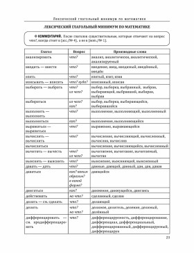 Инженерный профиль. Часть 5. Приложения