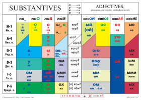 Учебная грамматическая таблица (Падежи)
