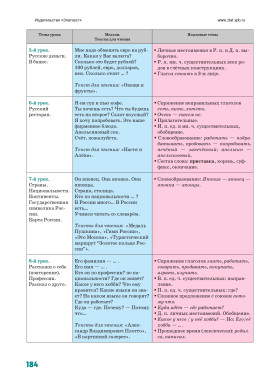 Спасибо! Учебник русского языка для начинающих