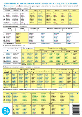 Учебная грамматическая таблица: Русский глагол: образование настоящего и простого будущего времени