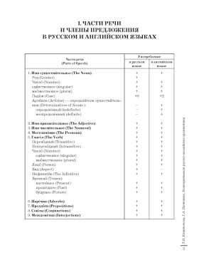 Компаративная русско-английская грамматика