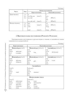 Компаративная русско-английская грамматика