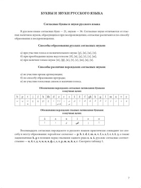 Постановочно-корректировочный курс практической фонетики рус. яз. для говорящих на персидском языке