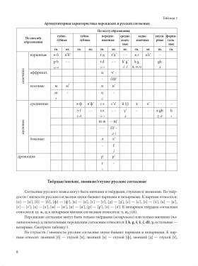 Постановочно-корректировочный курс практической фонетики рус. яз. для говорящих на персидском языке