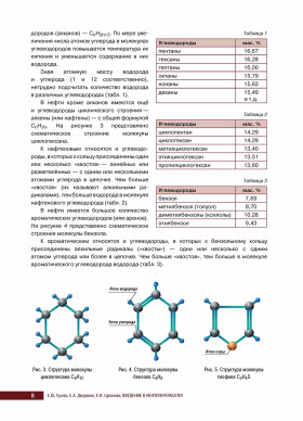 Язык специальности на уроке русского языка. Введение в нефтепереработку