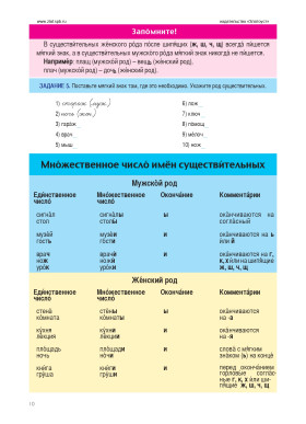 Русский без границ. Часть 2. Грамматика. 6-е изд.