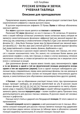 Учебная таблица Русские буквы и звуки