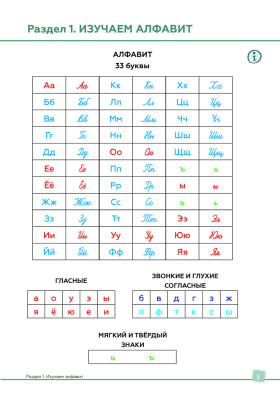 Подготовительный факультет: все профили. Практикум по русскому языку