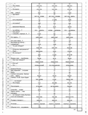 Русский язык: 5 элементов. Диагностические тесты 5-е изд.