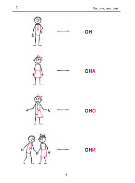 Русская грамматика в картинках для начинающих. 12-е изд.