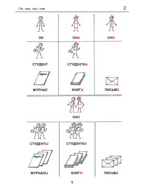 Русская грамматика в картинках для начинающих. 12-е изд.