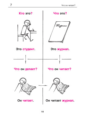 Русская грамматика в картинках для начинающих. 12-е изд.