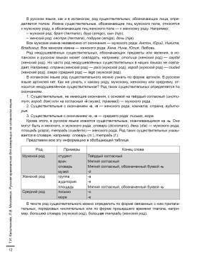 Русская грамматика для говорящих на испанском языке. 4-е изд.