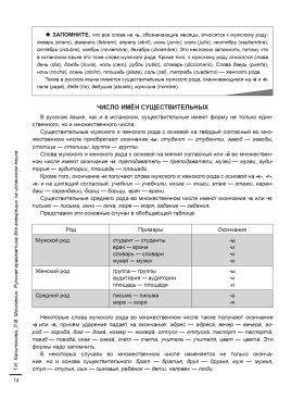 Русская грамматика для говорящих на испанском языке. 4-е изд.
