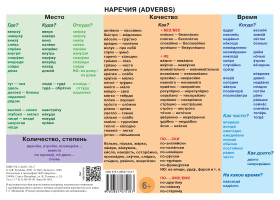 Учебная грамматическая таблица (Наречия) 2-е изд.